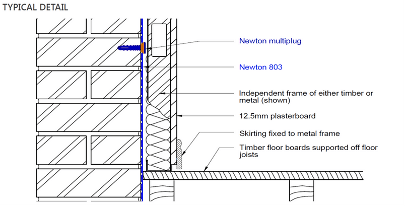 Newton Newtonite 803 Non-Meshed Damp Proof Membrane