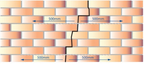 CureFix Crack Stitching Kits - 8mm Heavy Duty