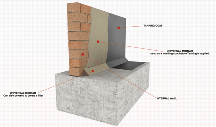 Wykamol No More Damp Tanking Slurry